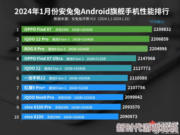 2024手机评测大揭秘:机机对决,顶尖机型争霸赛精彩看点抢先看! 2024手机评测大揭秘:机机对决,顶尖机型争霸赛精彩看点抢先看!