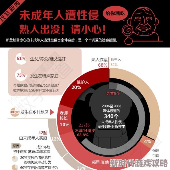 老汉粗粗的蘑菇头进入疑似未成年人涉黄内容已举报至相关部门