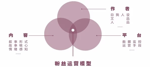 蜜桃在线平台内容生态及用户行为初步探索分析