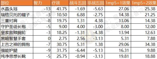 2025DNF新版本爆料:散件腰带哪个更强,玩家必备指南 2025DNF新版本爆料:散件腰带哪个更强,玩家必备指南
