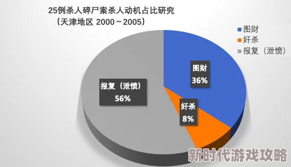 灭门惨案背后真相调查凶手动机与社会环境的关联性分析 灭门惨案背后真相调查凶手动机与社会环境的关联性分析
