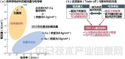 日本理论片电线信息传播与技术发展的关系研究