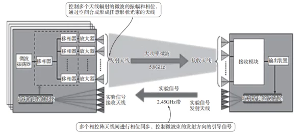 日本理论片电线信息传播与技术发展的关系研究