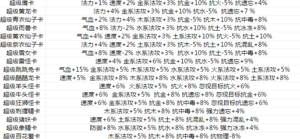 问道手游力水变身卡选择攻略：爆料推荐最佳变身卡选项