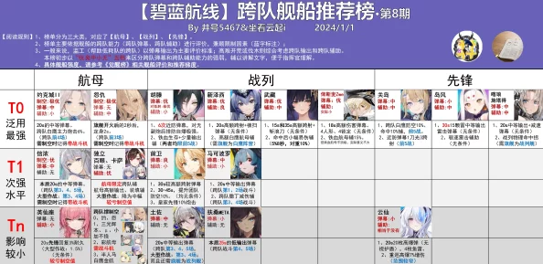 《碧蓝航线》枟角色装备搭配全揭秘:打造提升战斗力的最佳组合攻略 《碧蓝航线》枟角色装备搭配全揭秘:打造提升战斗力的最佳组合攻略