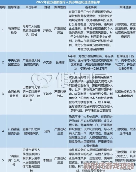 被抓医院院长名单近些年医疗反腐风暴中落马人员梳理与分析