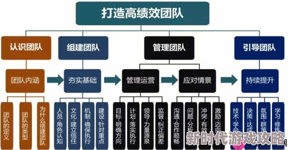 揭秘高效团队建设新招:6人轮换3对3法则如何大幅提升团队协作效率与爆点成果 揭秘高效团队建设新招:6人轮换3对3法则如何大幅提升团队协作效率与爆点成果