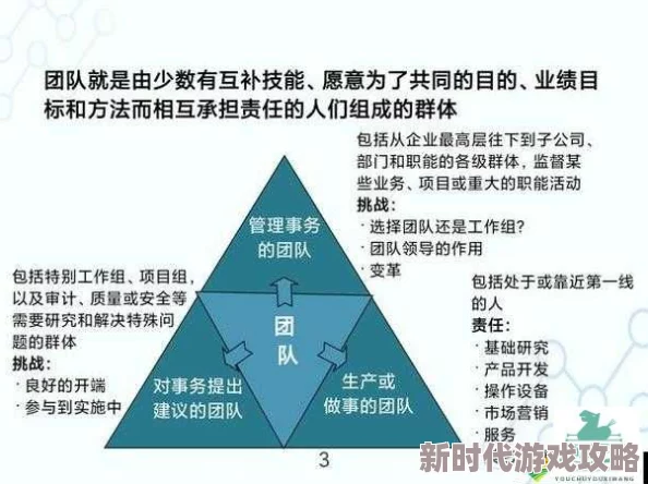 揭秘高效团队建设新招:6人轮换3对3法则如何大幅提升团队协作效率与爆点成果 揭秘高效团队建设新招:6人轮换3对3法则如何大幅提升团队协作效率与爆点成果