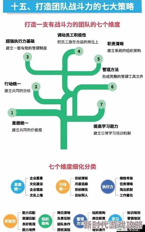 揭秘高效团队建设新招:6人轮换3对3法则如何大幅提升团队协作效率与爆点成果 揭秘高效团队建设新招:6人轮换3对3法则如何大幅提升团队协作效率与爆点成果