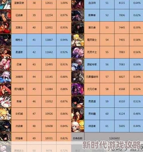 手机版dnf职业强度爆料:揭秘哪个职业最厉害 手机版dnf职业强度爆料:揭秘哪个职业最厉害