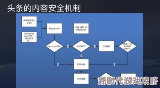 黄视频在线观看www软件传播风险与识别技术研究 黄视频在线观看www软件传播风险与识别技术研究