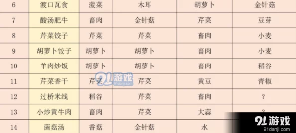 《江湖悠悠》八级食谱配方大揭秘：独家爆料解锁顶级美食的江湖秘笈