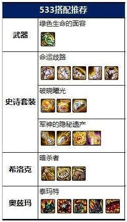 DNF死灵防具选择指南：揭秘顶级装备搭配与爆料信息
