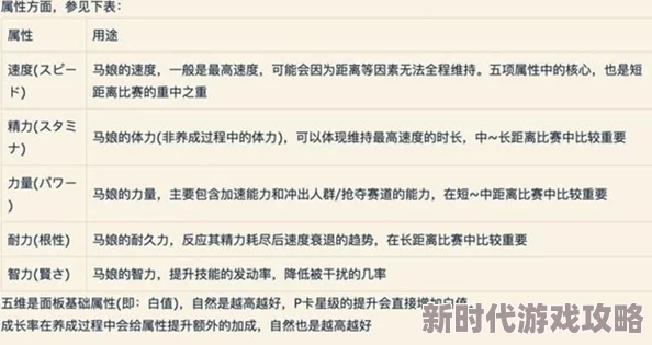 《闪耀优俊少女》笹针师选项全揭秘：如何选择最佳答案的绝密攻略