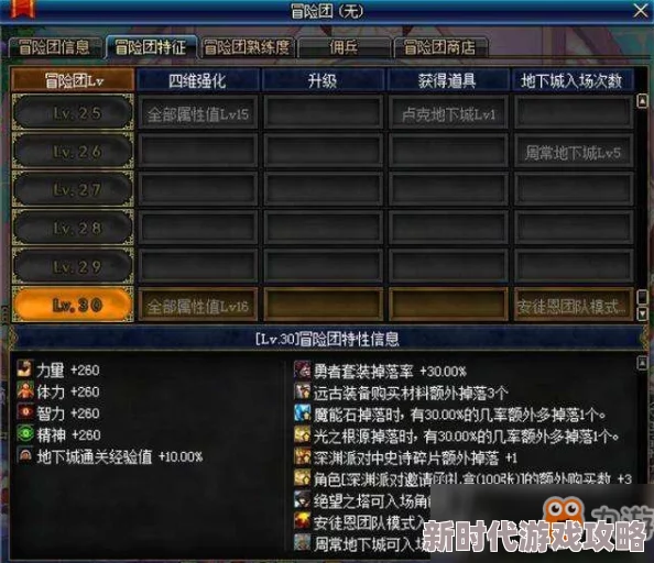DNF新版本爆料：我该选择哪个职业成为顶级玩家？