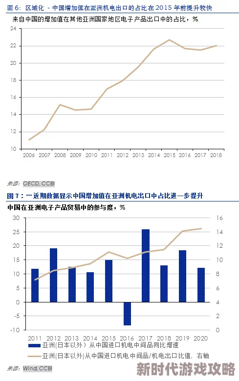 欧美国产日韩做一线揭秘行业乱象供应链调查