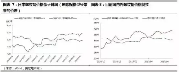 欧美国产日韩做一线揭秘行业乱象供应链调查