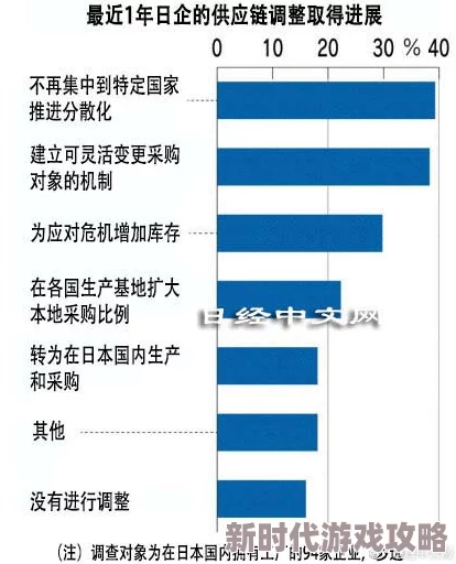 欧美国产日韩做一线揭秘行业乱象供应链调查
