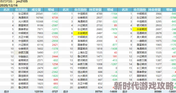 玩神仙道需花费几何?爆料V12版本价格区间300至1800元 玩神仙道需花费几何?爆料V12版本价格区间300至1800元