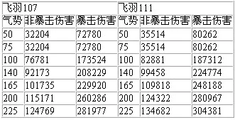 玩神仙道需花费几何?爆料V12版本价格区间300至1800元 玩神仙道需花费几何?爆料V12版本价格区间300至1800元