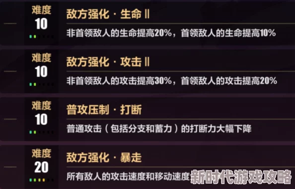 崩坏3乐土爆料：高效速刷角色等级全攻略，快速升级技巧与策略大汇总