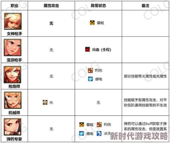 DNF深度揭秘：最新爆料！最优属性攻击类型全解析，战力飙升必备指南