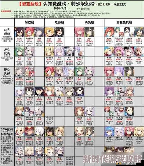 《碧蓝航线》强化13装备优先级揭秘与最强舰船组合深度解析 《碧蓝航线》强化13装备优先级揭秘与最强舰船组合深度解析