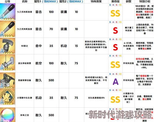 《碧蓝航线》强化13装备优先级揭秘与最强舰船组合深度解析 《碧蓝航线》强化13装备优先级揭秘与最强舰船组合深度解析