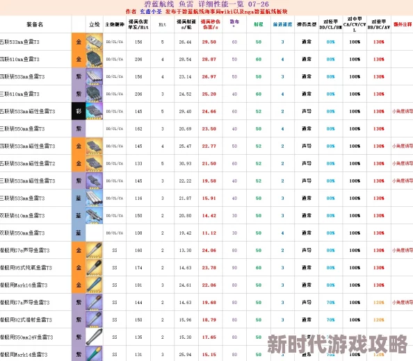 《碧蓝航线》强化13装备优先级揭秘与最强舰船组合深度解析 《碧蓝航线》强化13装备优先级揭秘与最强舰船组合深度解析
