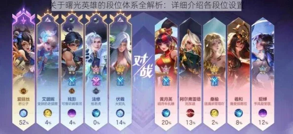 《曙光英雄》段位等级划分表爆料：全面深入解析各段位特点