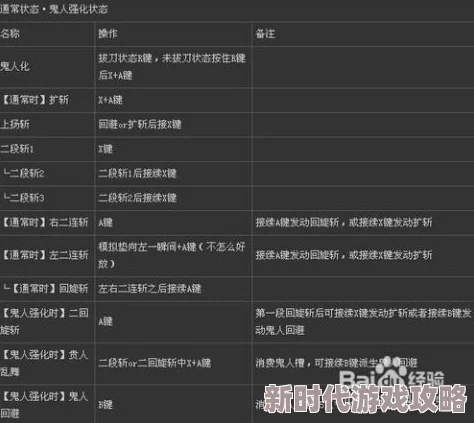 怪物猎人新手必看！详解基础操作，揭秘高效攻击键位与隐藏技巧入门指南