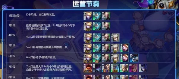 金铲铲之战深度揭秘：以绪奥肯奖励体系革新，海量珍稀战利品等你探索解锁