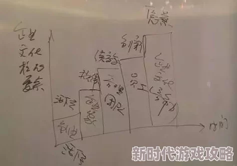 向日葵视频罗志祥总结one一个时间管理大师多人运动刷新认知