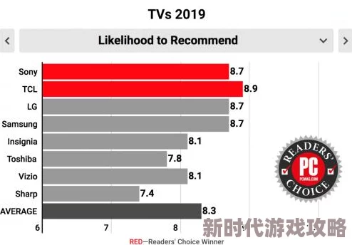 黄www为什么如此受追捧因为它功能强大操作简便使用体验舒适流畅