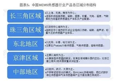 三角洲行动:揭秘探头传感器开启与高效设置方法 三角洲行动:揭秘探头传感器开启与高效设置方法