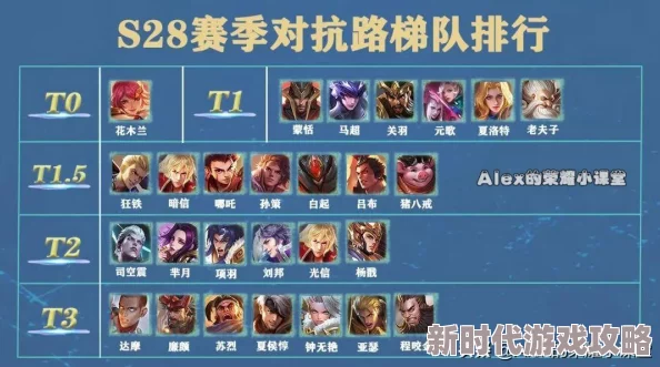 王者荣耀深度爆料：曹操与宫本武藏，哪个更强？属性优缺点全面解析