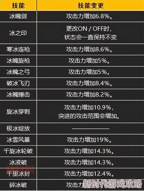 dnf冰洁融合装备推荐:揭秘最适合的冰结师融合选择与爆料 dnf冰洁融合装备推荐:揭秘最适合的冰结师融合选择与爆料