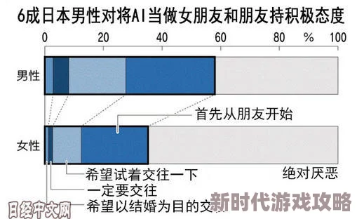男女交性过程与无遮挡2025AI伴侣仿真技术突破伦理争议引热议 男女交性过程与无遮挡2025AI伴侣仿真技术突破伦理争议引热议