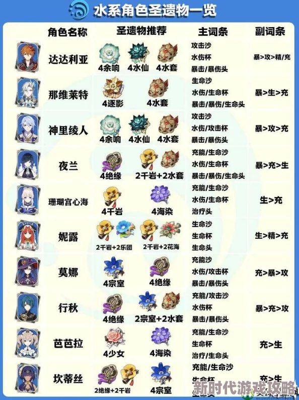 2025年原神高效刷取圣遗物方法与最新掉落机制揭秘 2025年原神高效刷取圣遗物方法与最新掉落机制揭秘