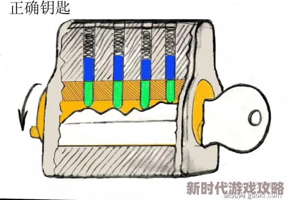 2025年魔兽世界怀旧服盗贼开锁技能1至300快速升级指南 2025年魔兽世界怀旧服盗贼开锁技能1至300快速升级指南