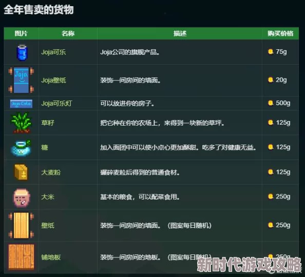 2025年热门游戏趋势:星露谷物语Joja献祭全新玩法深度解析 2025年热门游戏趋势:星露谷物语Joja献祭全新玩法深度解析