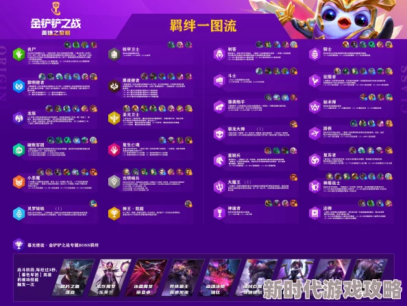 金铲铲之战双城羁绊效果详解 双城之战返场羁绊全解析 金铲铲之战双城羁绊效果详解 双城之战返场羁绊全解析