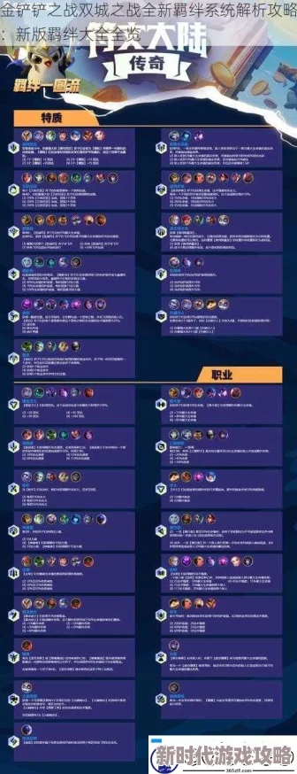 金铲铲之战双城羁绊效果详解 双城之战返场羁绊全解析 金铲铲之战双城羁绊效果详解 双城之战返场羁绊全解析