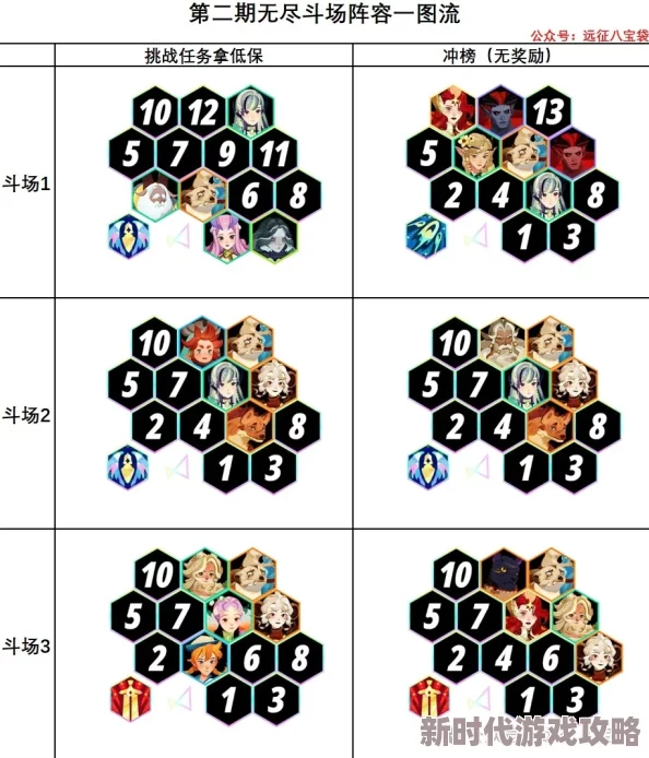 《剑与远征:启程》,无尽斗场3,最强阵容搭配推荐攻略 《剑与远征:启程》,无尽斗场3,最强阵容搭配推荐攻略