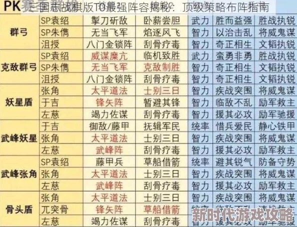 探究三国志战略版T0级别阵容:揭秘强势阵容搭配策略指南 探究三国志战略版T0级别阵容:揭秘强势阵容搭配策略指南