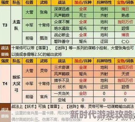 率土之滨关妹最佳阵容推荐:顶级配将攻略指南 率土之滨关妹最佳阵容推荐:顶级配将攻略指南