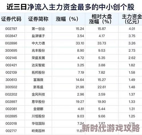 2025热门必看！卡特尔大亨全攻略秘籍&新区发展策略详解
