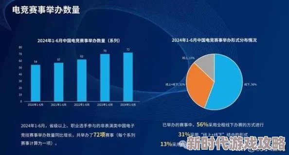 2025年热门回顾：英雄联盟最巅峰时期全球玩家数量及影响力分析