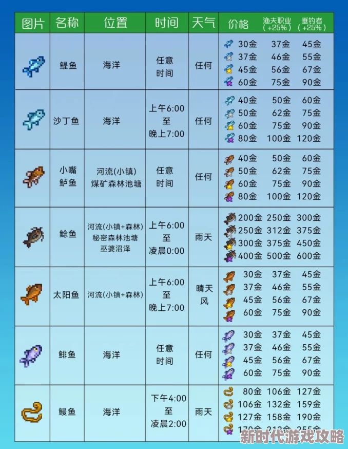 2025年热门钓鱼攻略：星露谷物语中鲟鱼最佳垂钓地点与技巧揭秘