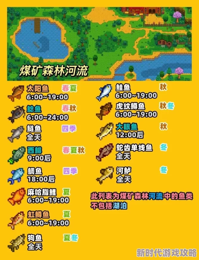 2025年热门钓鱼攻略：星露谷物语中鲟鱼最佳垂钓地点与技巧揭秘
